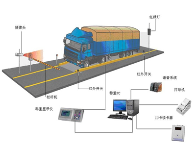 无人值守地磅称重系统